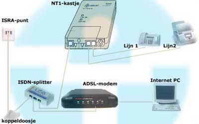 ISDN centrale Libervoice